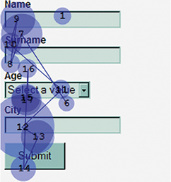 Saccades are shorter when the label is easy to find compared to the field. (From Penzo, 2006.)