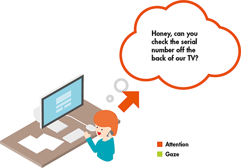 Users have to ask a third party for the answer—they do not know it themselves, but they know someone else who does: attention and gaze are both directed away from the form.