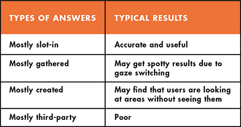 Different types of form/survey questions produce different types of eye-tracking results.