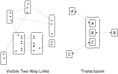 Ted Nelson’s Xanalogical Structure