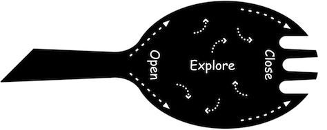 The spork of innovation