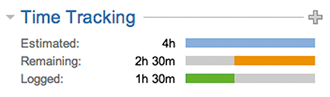 This graph shows my estimated hours for the task, comparing it with the time I have logged against the task and the remaining time I have to make my estimate.