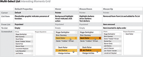 Interesting Moments Grid