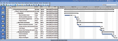 Gantt chart