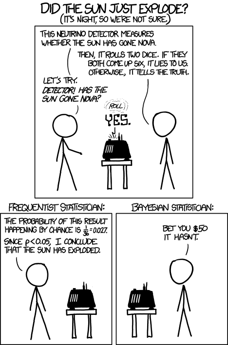 Frequentists versus Bayesians