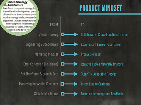 Product mindset