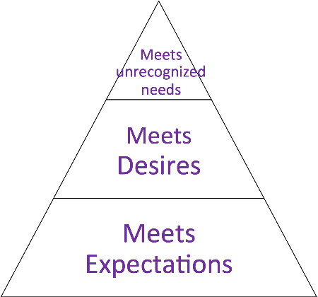 Chip Conley’s pyramid in Peak