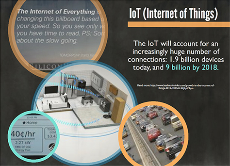 Internet of Things