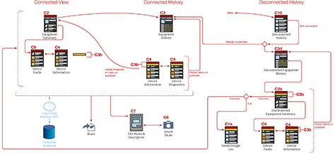 A task-flow diagram