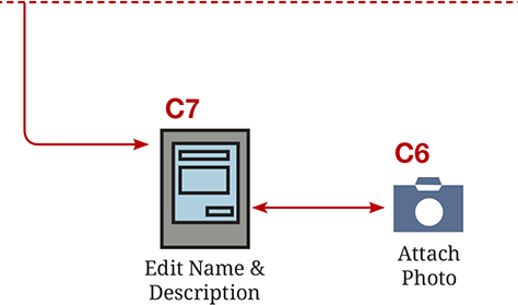 The most detail you should provide for pages in a task flow