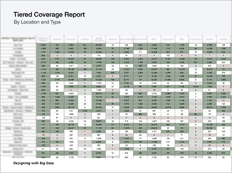 Tiered coverage report