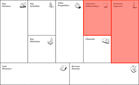 Business model canvas