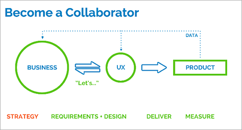UX as a collaborator