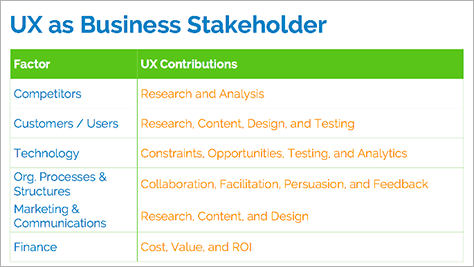 UX contributions