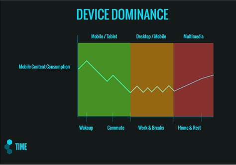 Device dominance