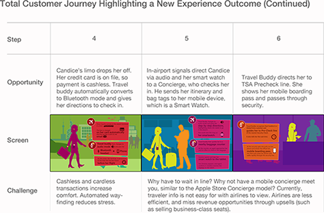 Mapping the total customer journey, steps 4-6