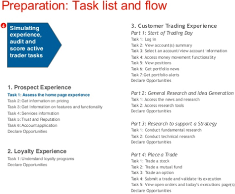 Task list and for a competitor customer experience audit