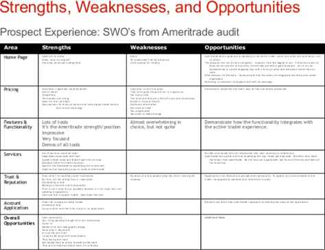 A competitor customer experience audit