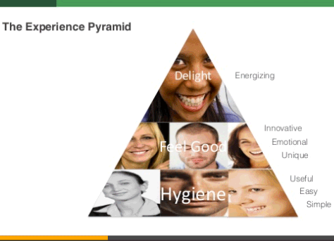 Experience pyramid
