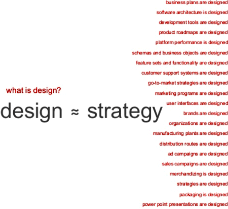 What is design?