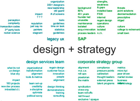 With design plus strategy