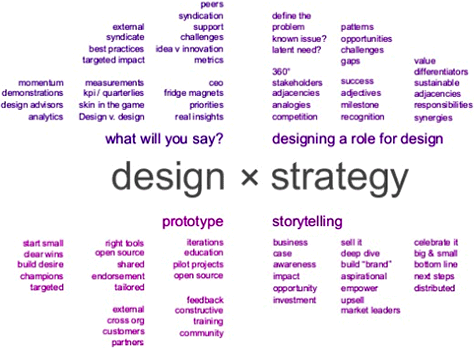 When design and strategy are multipliers
