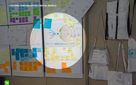 Initial mental model formulation