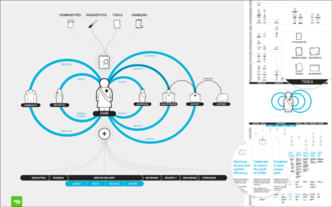 Mental model for envisioning the Backpack Plus Framework