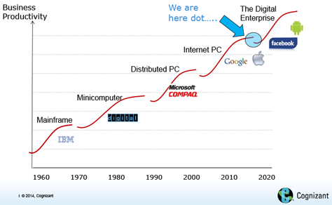 Managing technology transitions