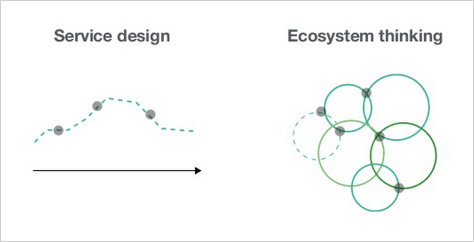 Service design versus ecosystem thinking