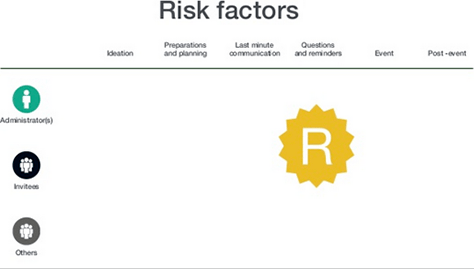 Risk factors