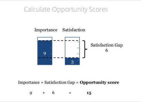 Calculate opportunity scores