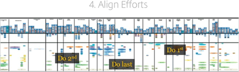 Align efforts