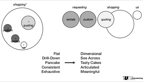 A model for ecommerce