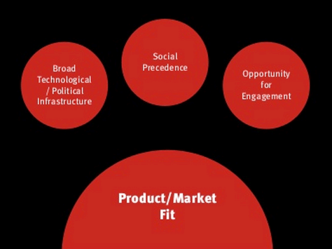 Product / market fit