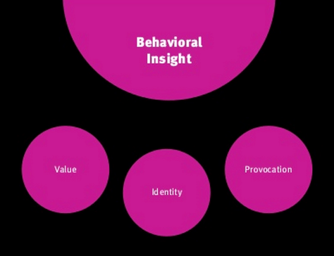 Behavioral insight