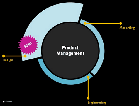 Product management