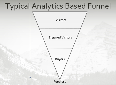 Typical analytics-based funnel