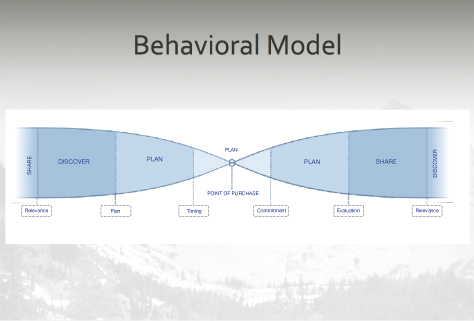 Behavioral Model Framework