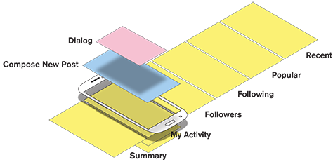 Tabs at the same level in the back stack