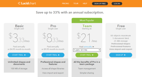 Lucidchart subscriptions