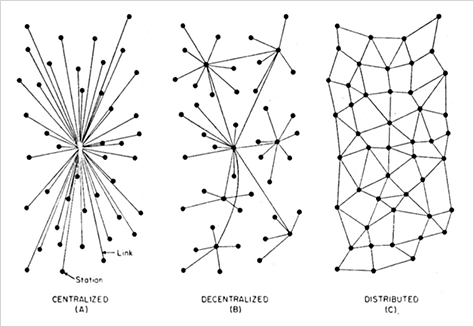 Organizational models for UX teams