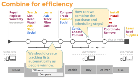 Simplifying through consolidation