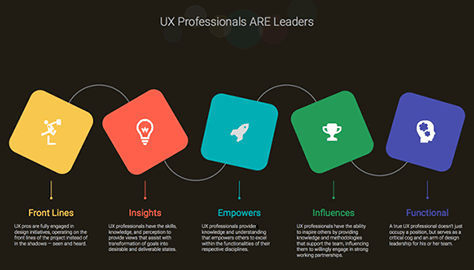 UX professionals are leaders