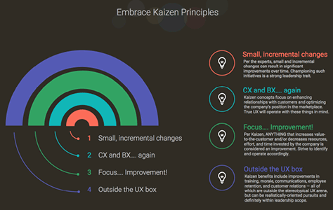 Practicing Kaizen