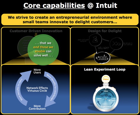 Core capabilities at Intuit