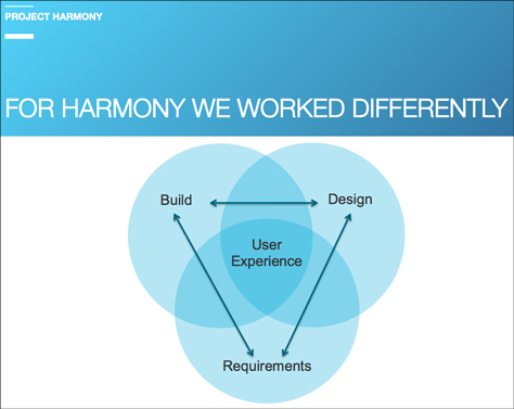 Working differently to produce great user experiences