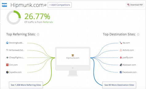 Upstream and downstream sites for Hipmunk.com on SimilarWeb