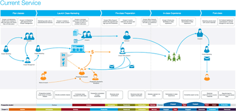 Cooper U service ecosystem