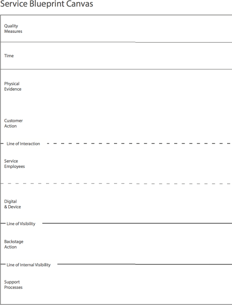 Service blueprint canvas